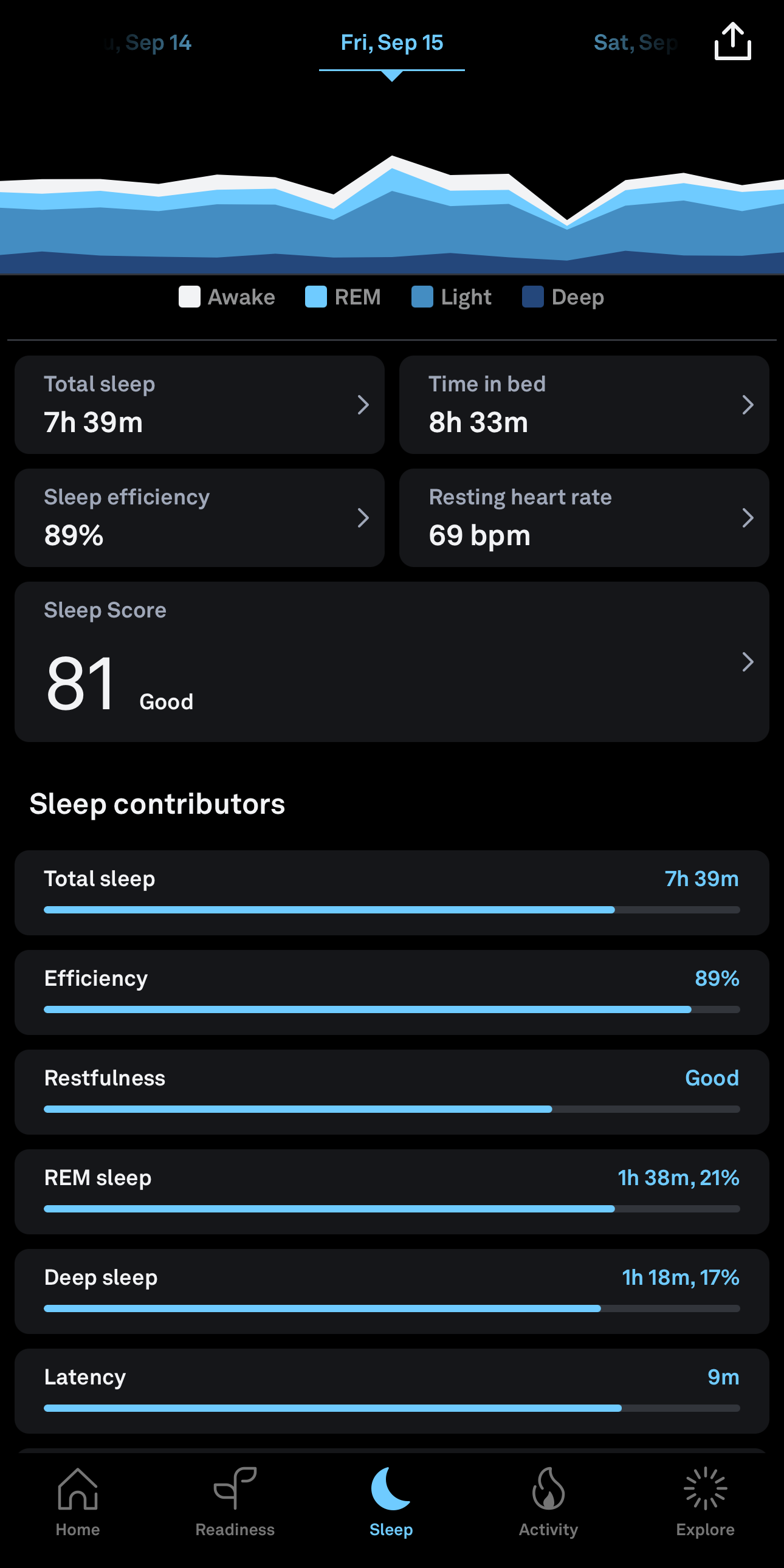 Oura Ring App