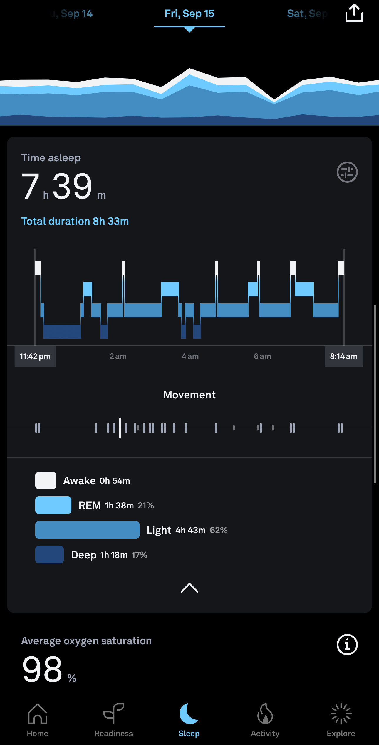 Oura Ring App