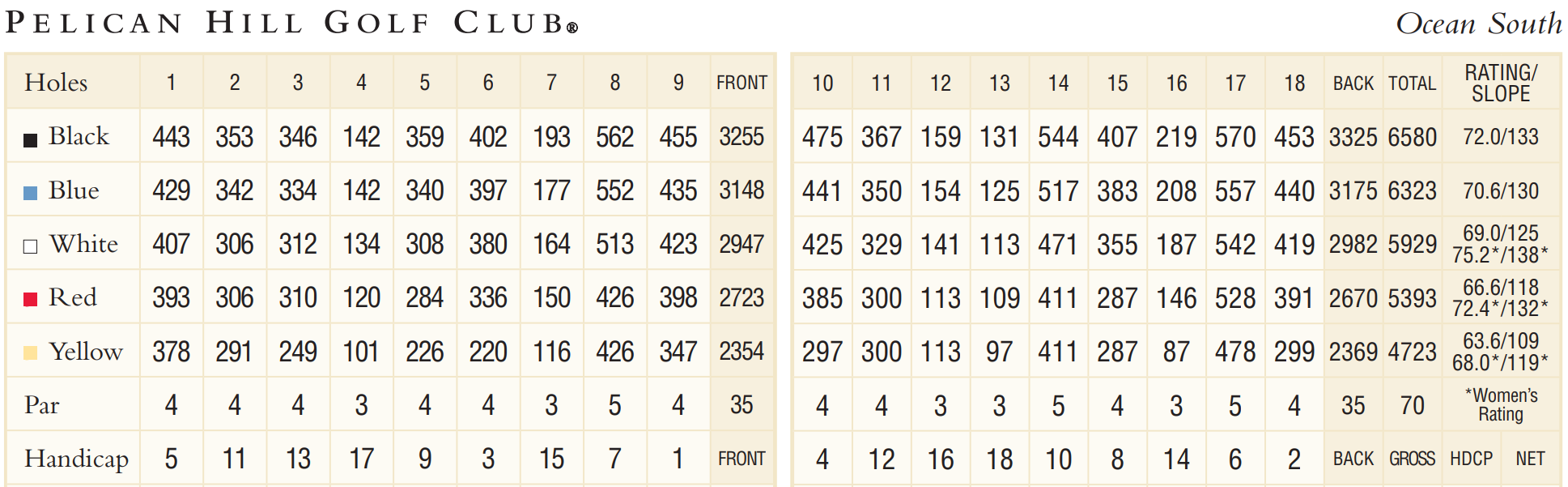 Pelican Hill Golf Ocean South Scorecard