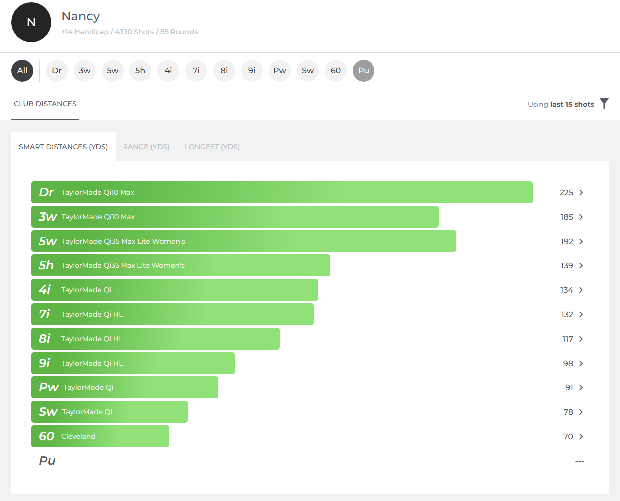 arccos golf dashboard