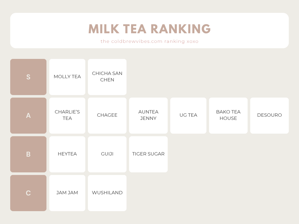 SoCal Milk Tea Ranking